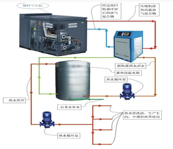 空壓機熱水器工作原理圖