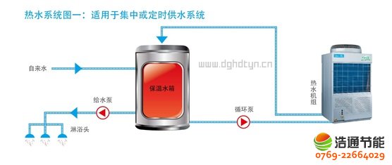 美的熱泵熱水器10P循環式KFXRS-38II熱水系統圖一:適應于集中或定時供水系統