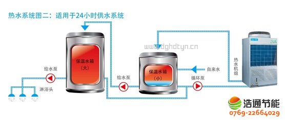 美的熱泵熱水器10P循環式KFXRS-38II熱水系統圖二:適用于24小時供水系統