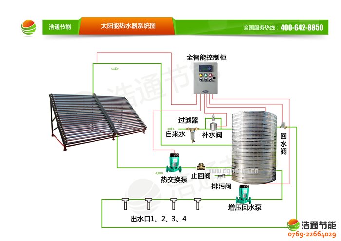 浩通工廠用太陽能熱水器藍天系列產品熱水工程系統圖