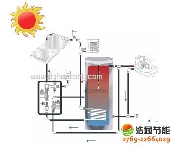 別墅型太陽能熱水工程系統工作原理圖