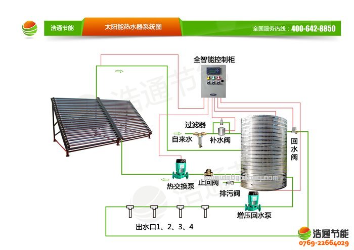 600人宿舍用熱水_600人工廠集體宿舍用熱水_600人宿舍員工用熱水價格/報價_600人用熱水方案