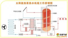 什么是太空能熱水器,太空能熱水器原理/優缺點/技術特點百科知識簡介 什么是太空能熱水器,太空能熱水器原理/優缺點/技術特點百科知識簡介