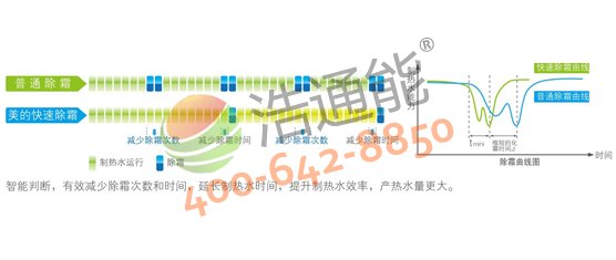 【美的空氣能熱水器5P循環式RSJ-200/MS-540V1】快速除霜技術