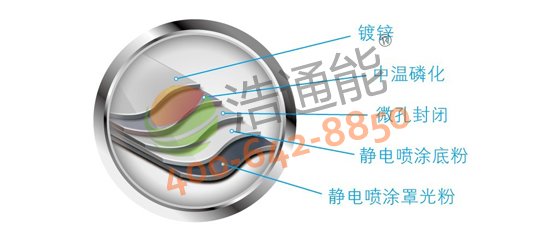 【美的空氣能熱水器5P循環式RSJ-200/MS-540V1】五重防銹精湛處理工藝,防腐防銹