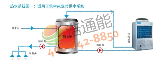 【美的空氣能熱水器3P循環式RSJ-100/M-540V1】熱水系統圖一:適應于集中或定時供水系統