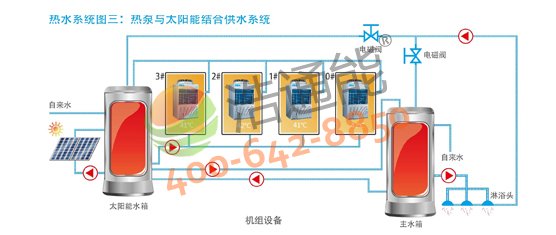 【美的空氣能熱水器3P循環式RSJ-100/M-540V1】熱水系統圖三:熱泵與太陽能結合供水系統