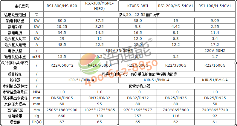 美的空氣能熱水器3P循環式RSJ-100/M-540V1規格參數