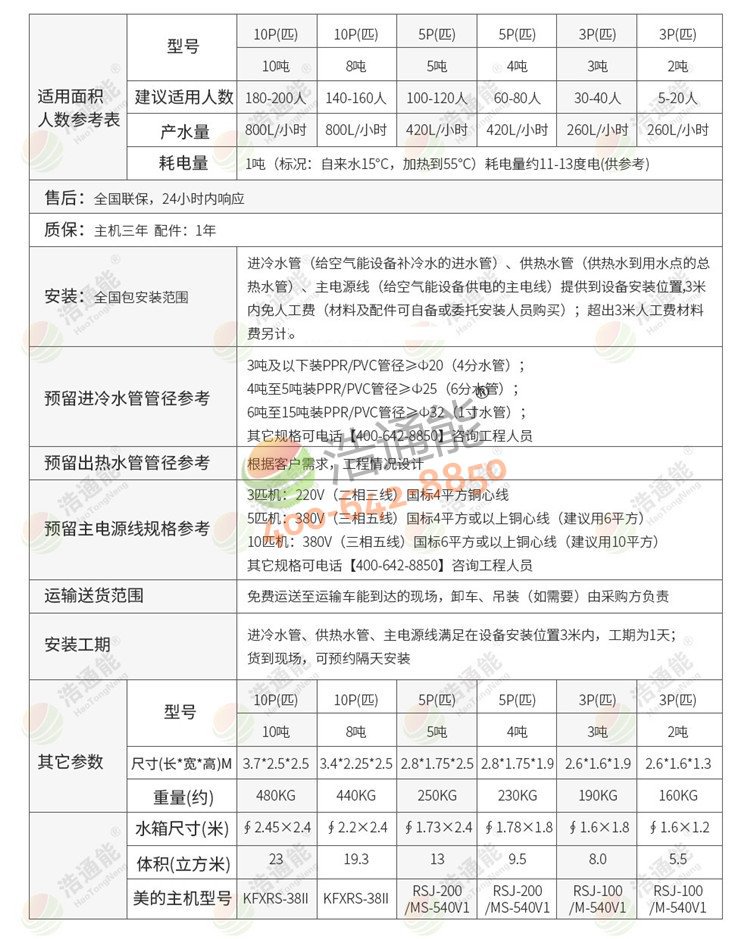 格力商用空氣能熱泵一體機3匹3噸/2噸詳細參數