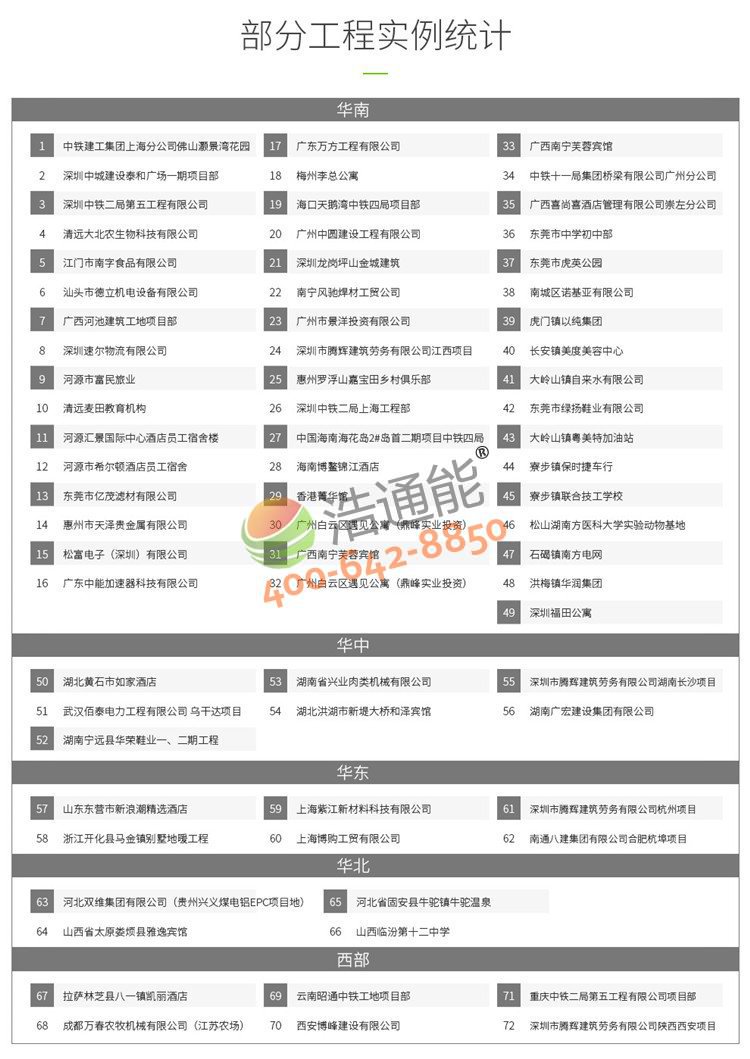 美的商用空氣能熱水器一體機5匹5噸/4噸全國各地使用客戶列表