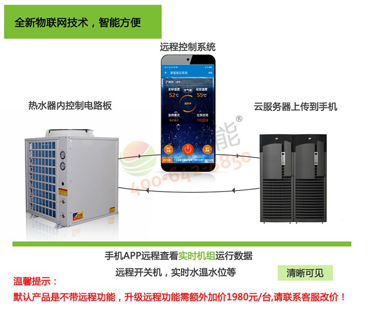 浩通能商用空氣源熱泵一體機(烈焰式)5匹5噸/4噸遠程控制模塊
