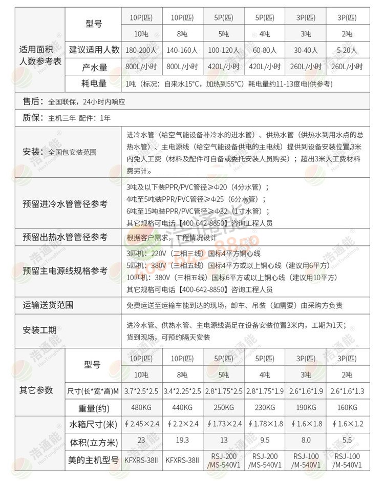 浩通能空氣能一體機(太陽式)3匹3噸/2噸詳細參數